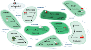 team-dynamics-archipelago